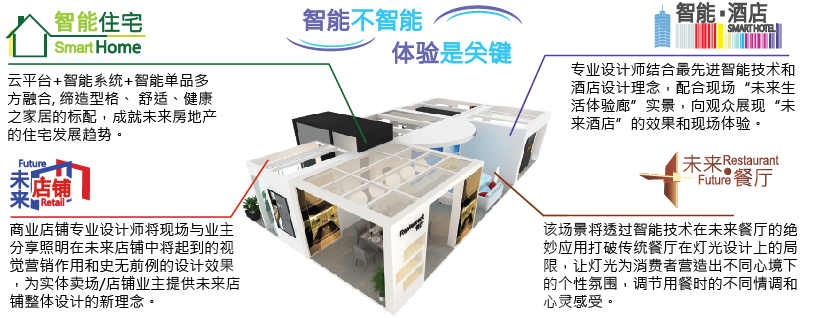 智能市場炙手可熱, 智能達人趕緊動起來！