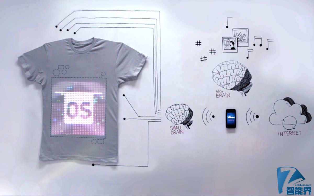 服裝變成電子產品，你接受嗎